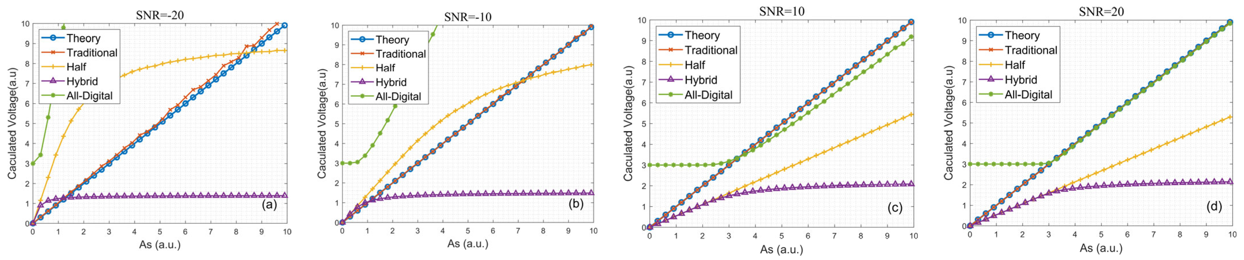 Electronics 12 04522 g007