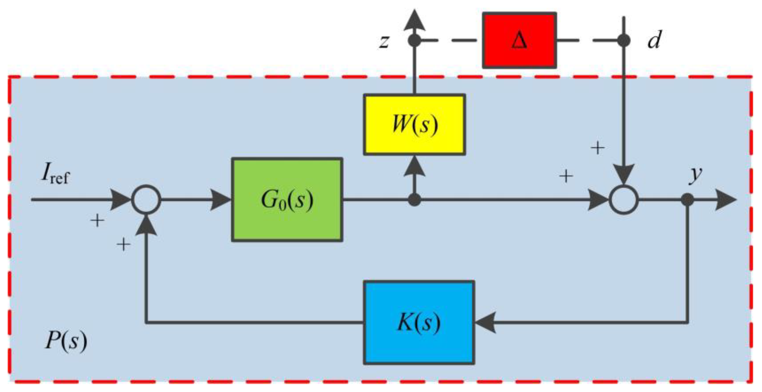 Electronics 12 04525 g006