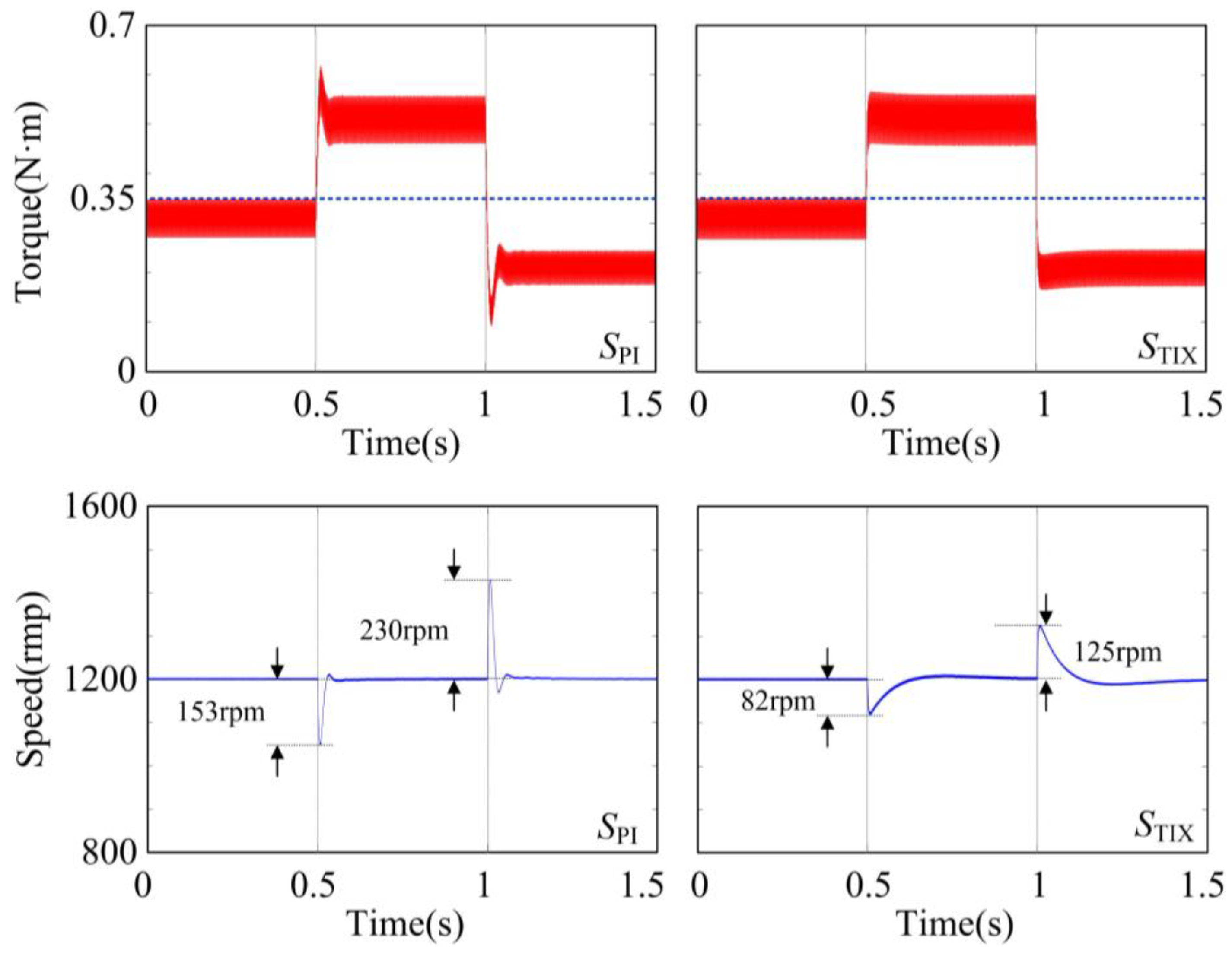 Electronics 12 04525 g010