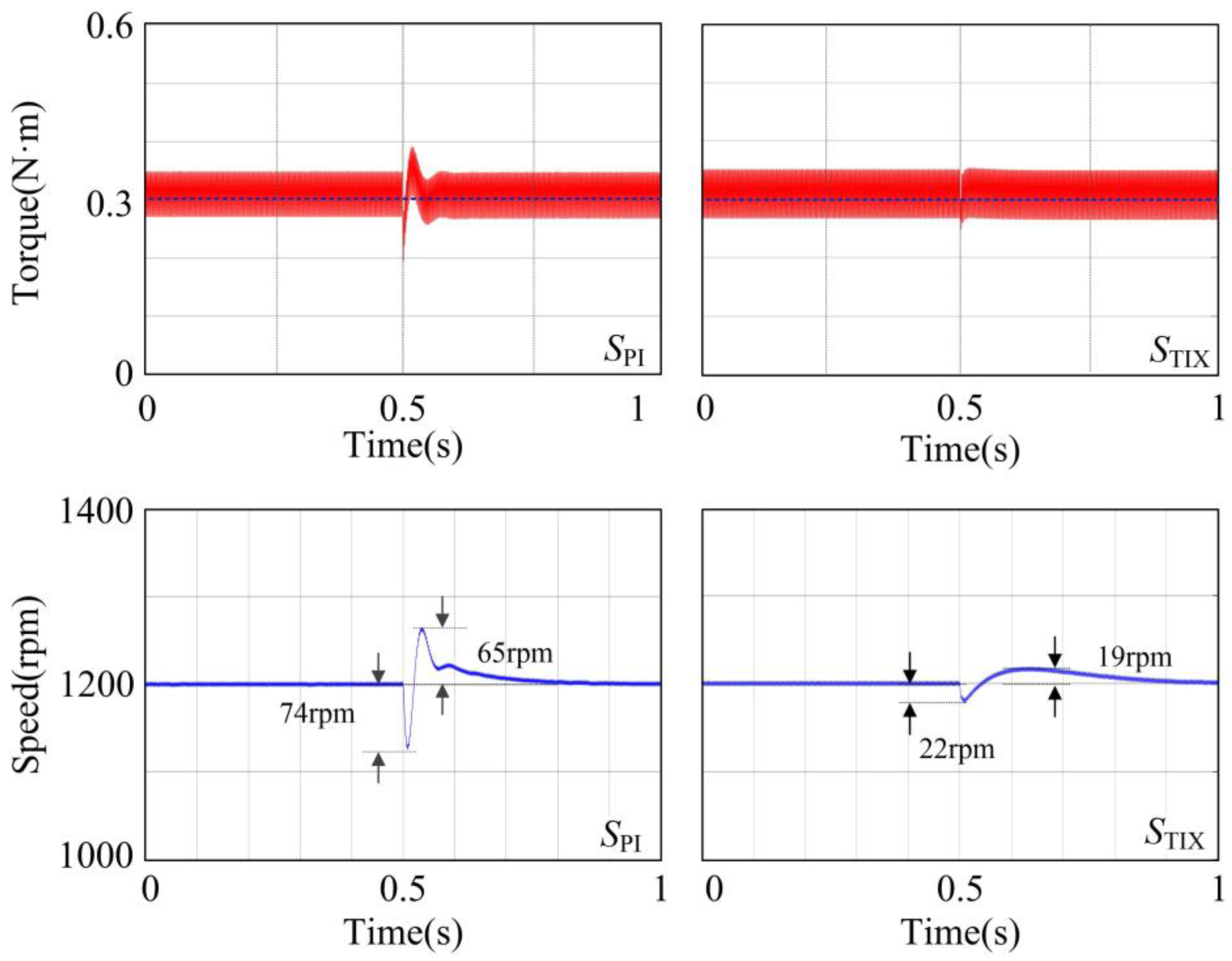 Electronics 12 04525 g011