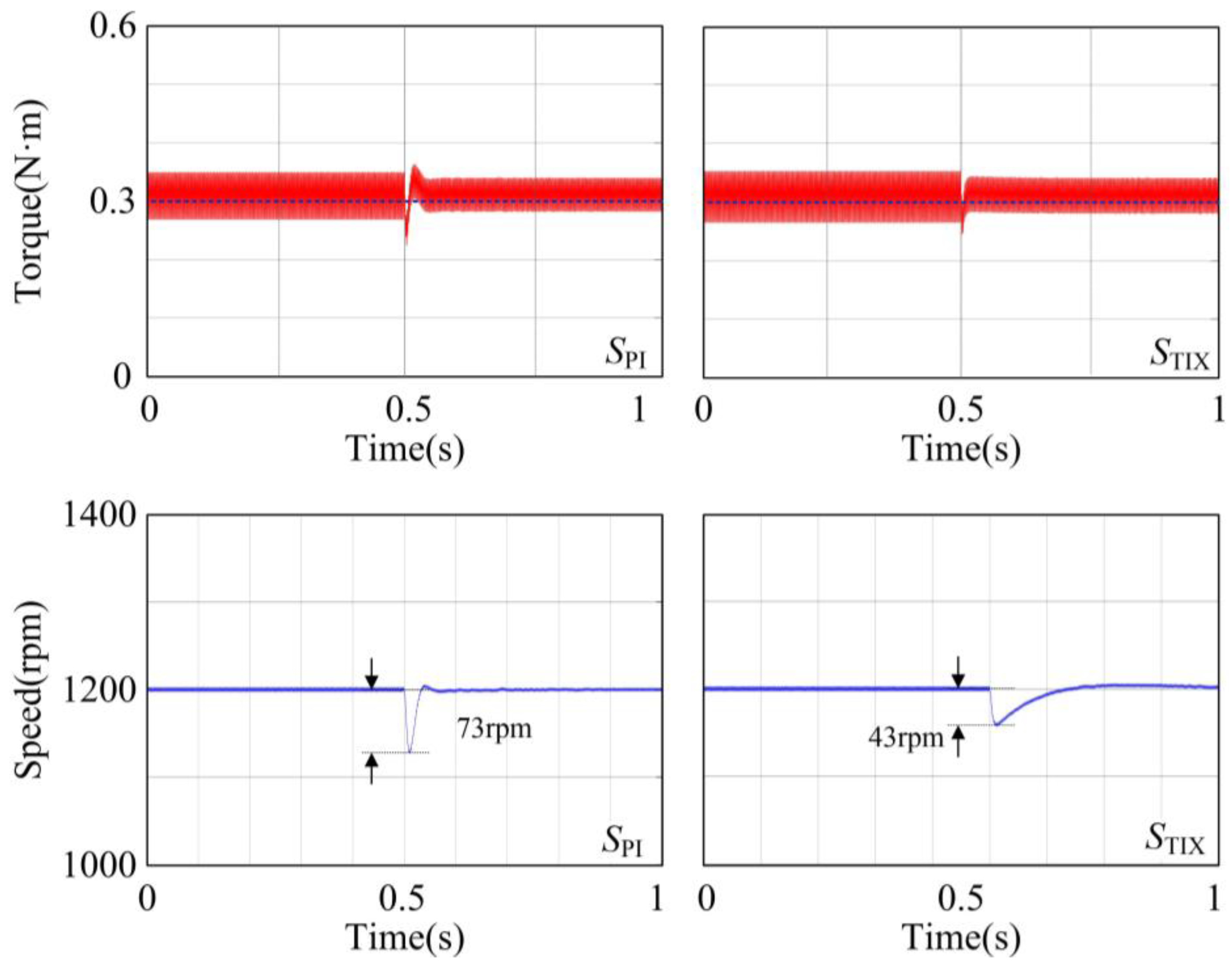 Electronics 12 04525 g012