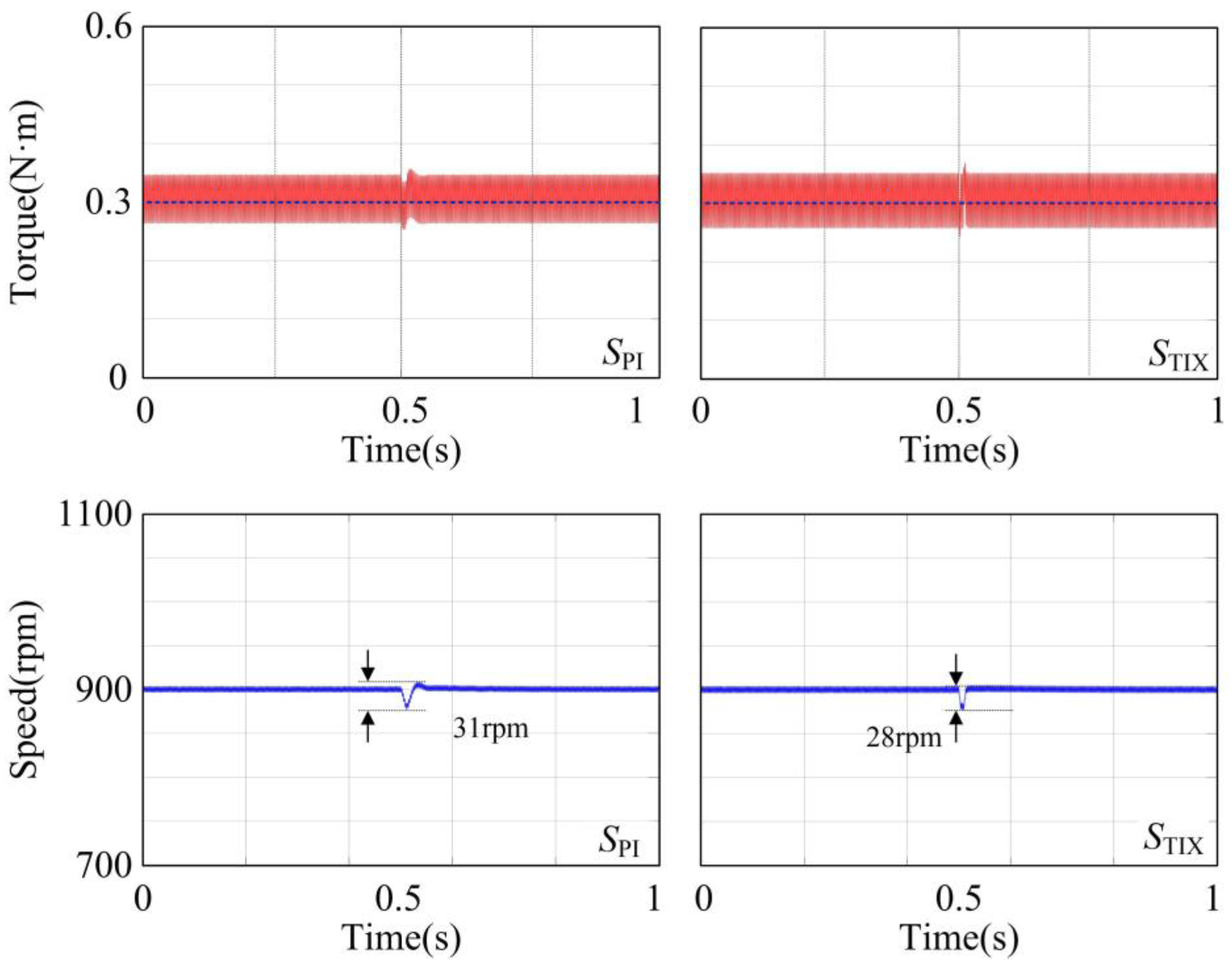 Electronics 12 04525 g014