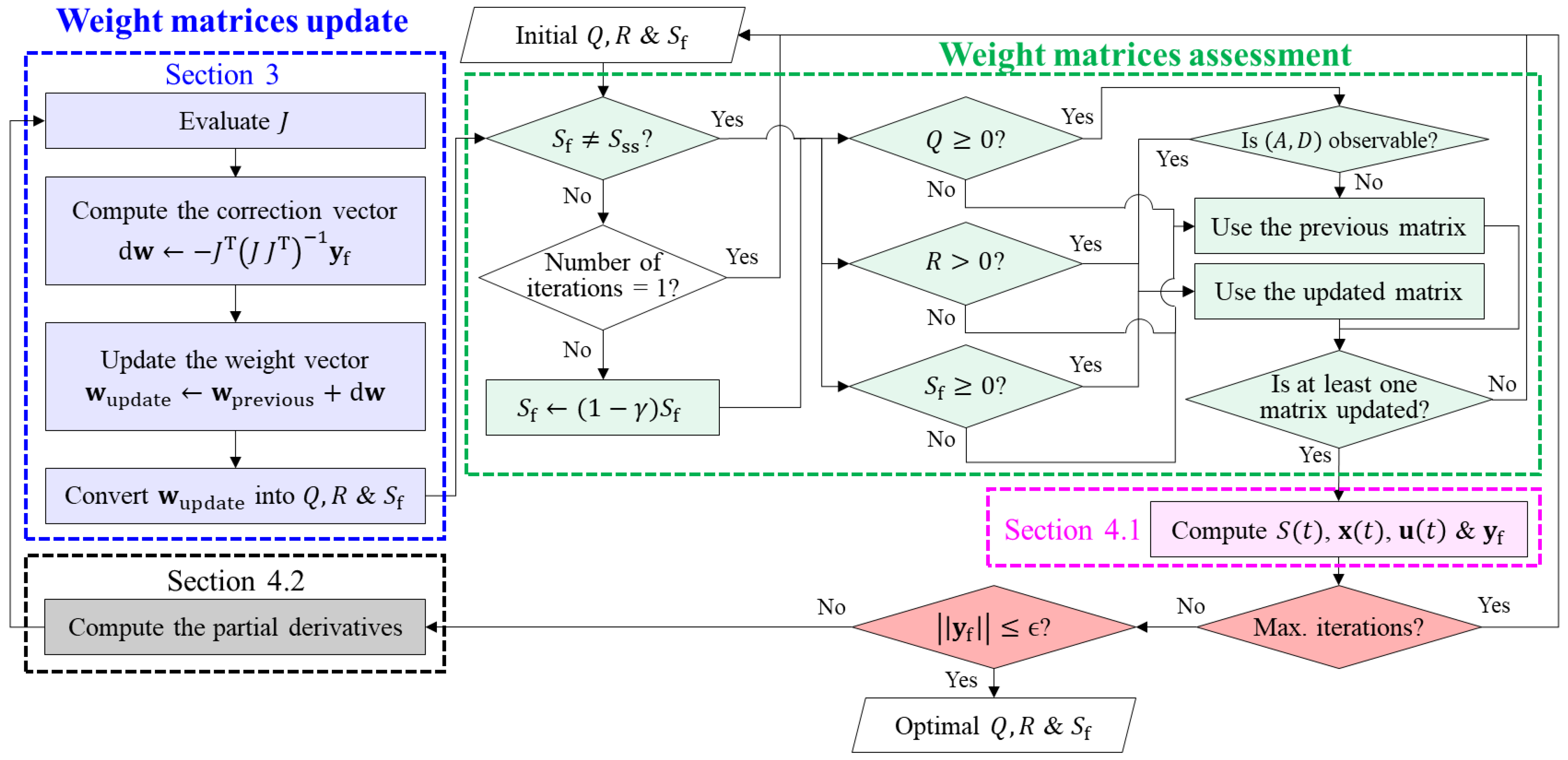 Electronics 12 04526 g002 Electronics 12 04526 g002