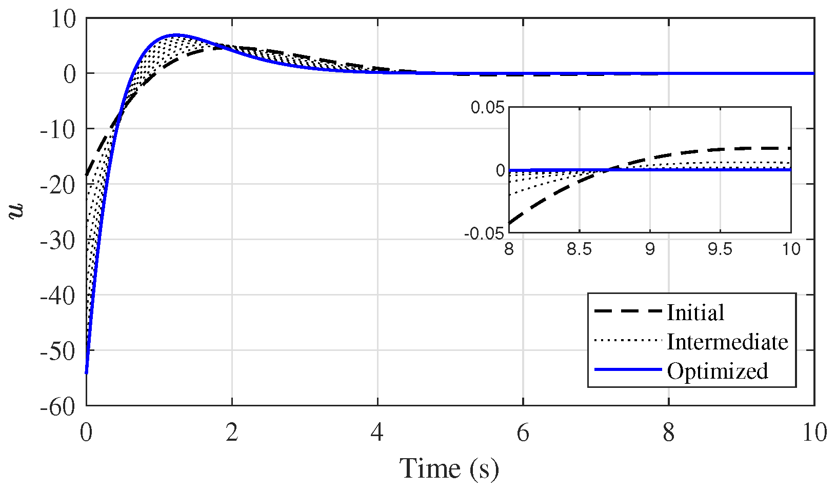 Electronics 12 04526 g010 Electronics 12 04526 g010