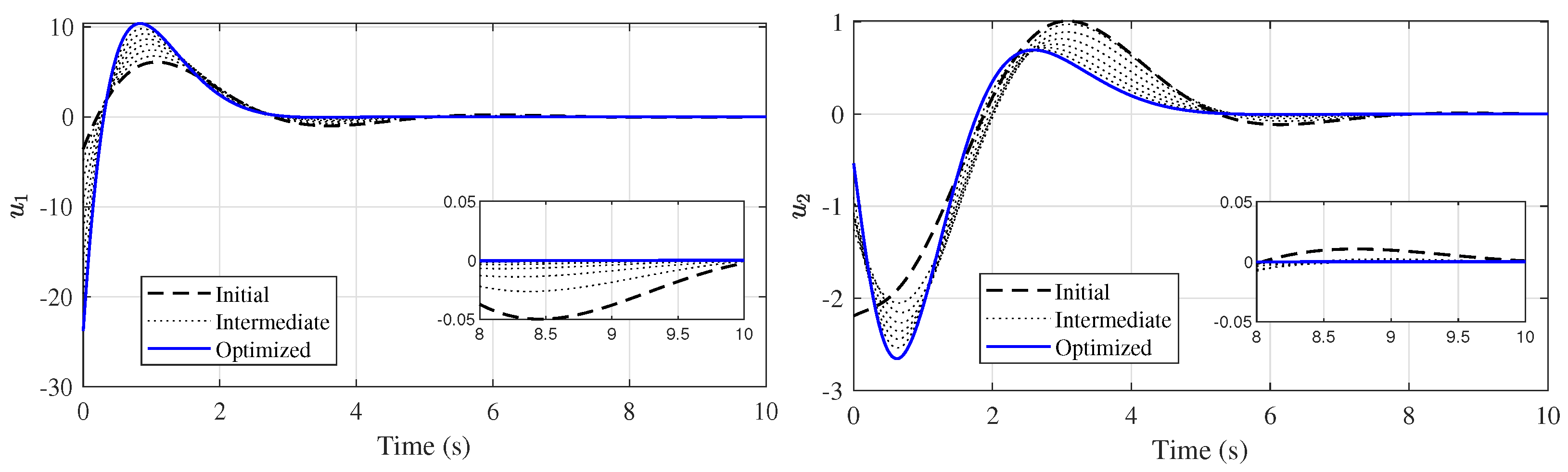 Electronics 12 04526 g016 Electronics 12 04526 g016