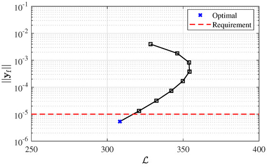 Electronics 12 04526 g0a1