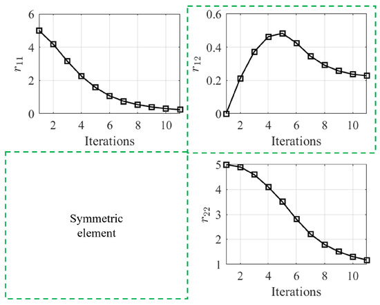Electronics 12 04526 g0a10
