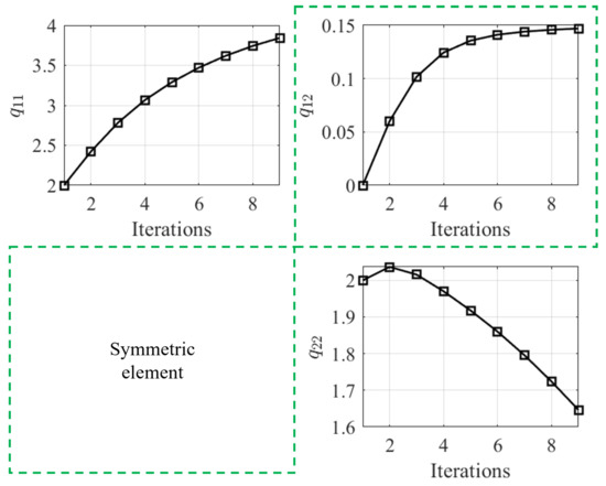 Electronics 12 04526 g0a2