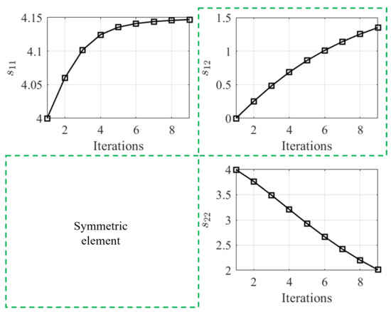 Electronics 12 04526 g0a3