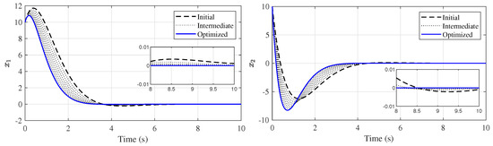 Electronics 12 04526 g0a5