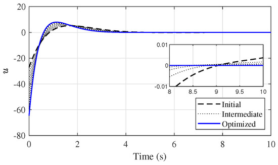 Electronics 12 04526 g0a6