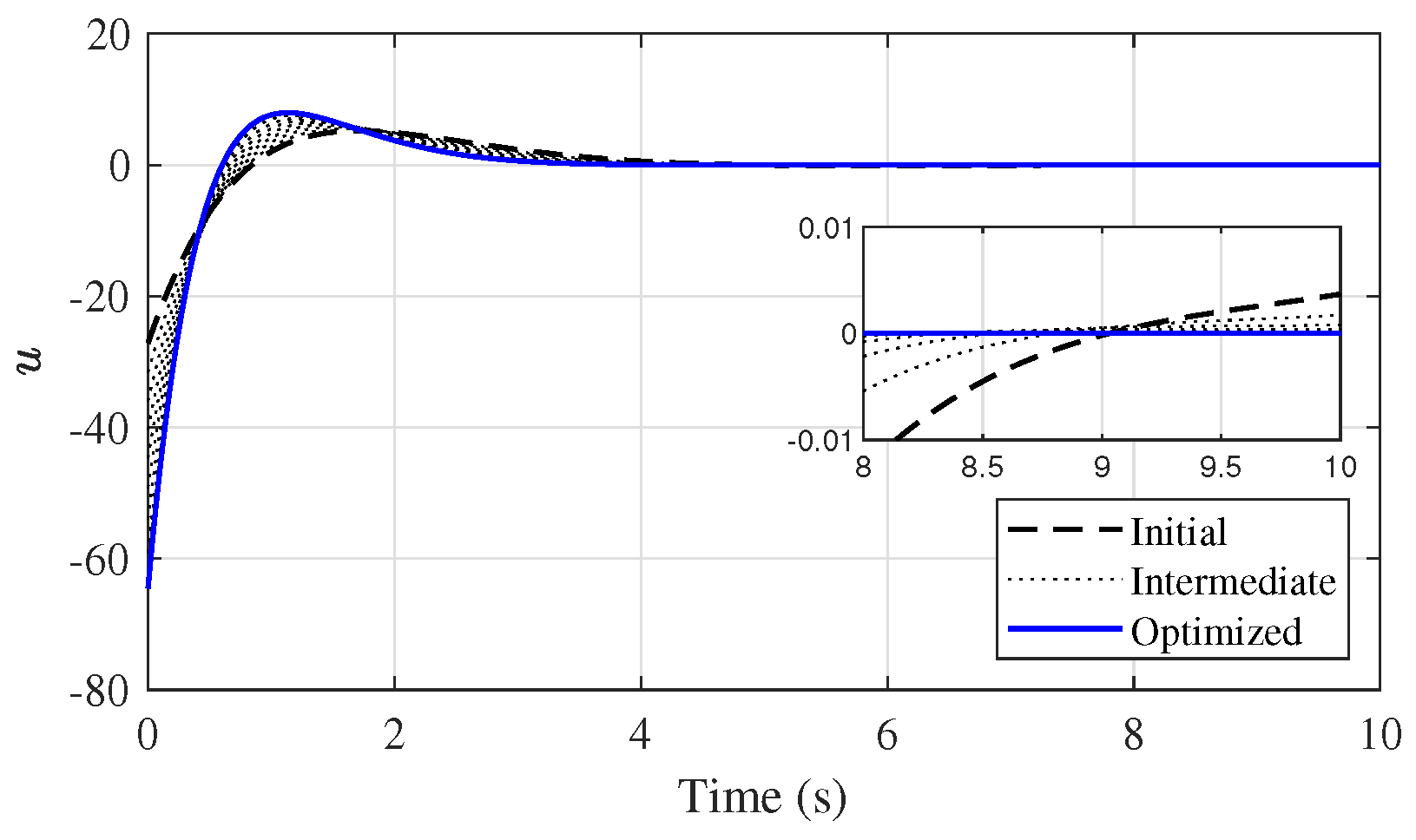 Electronics 12 04526 g0a6 Electronics 12 04526 g0a6