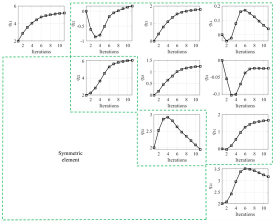 Electronics 12 04526 g0a8