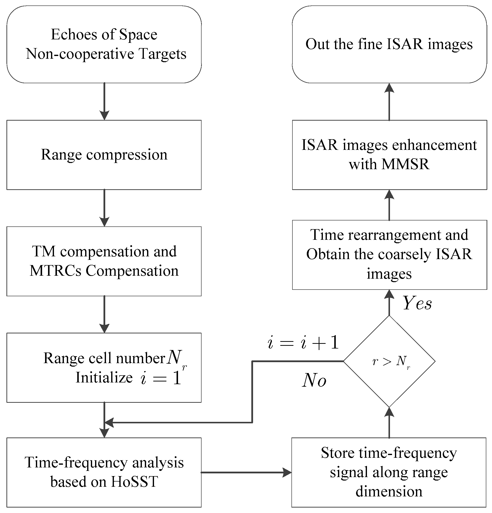Electronics 12 04527 g002