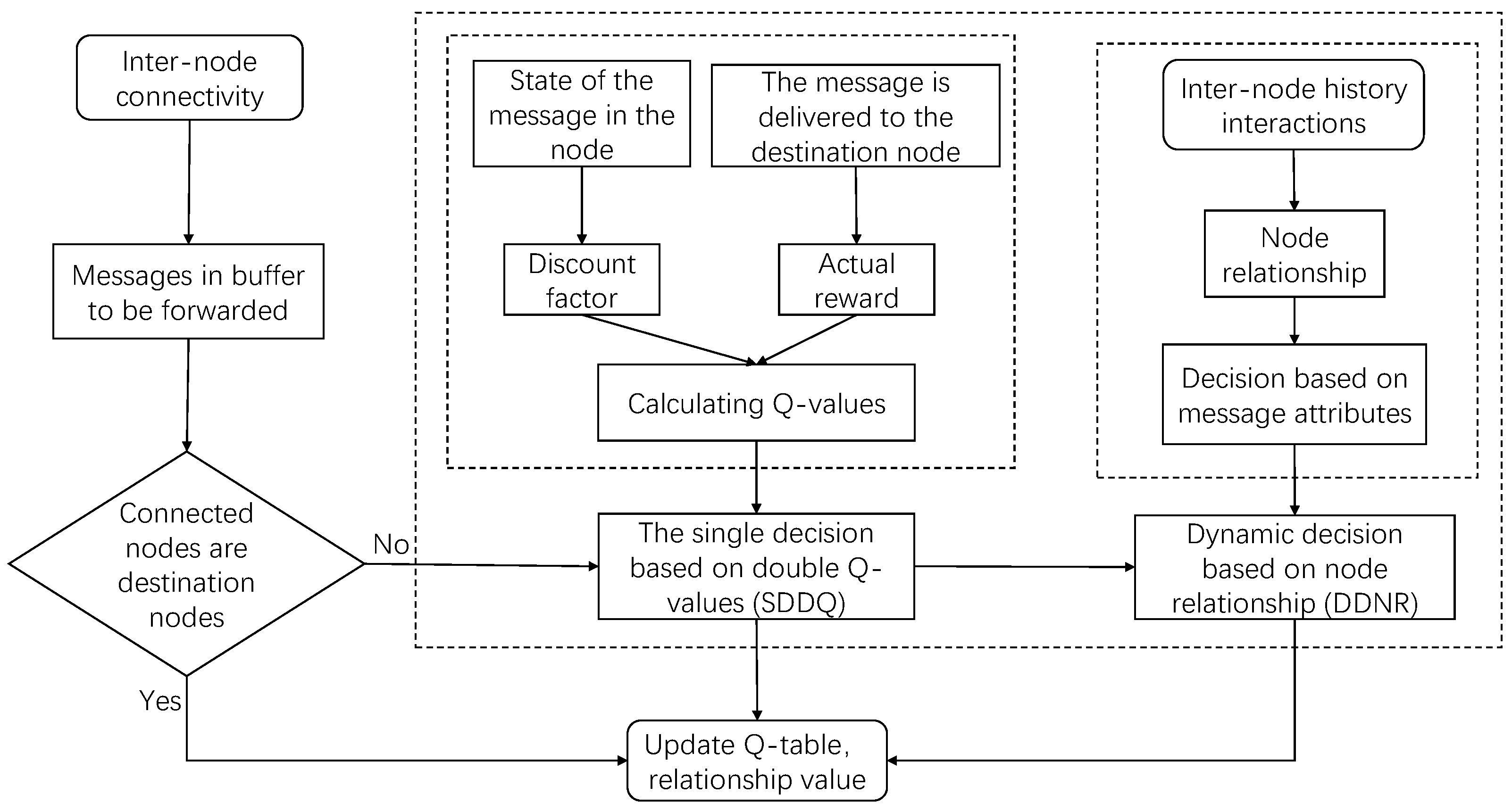 Electronics 12 04528 g003