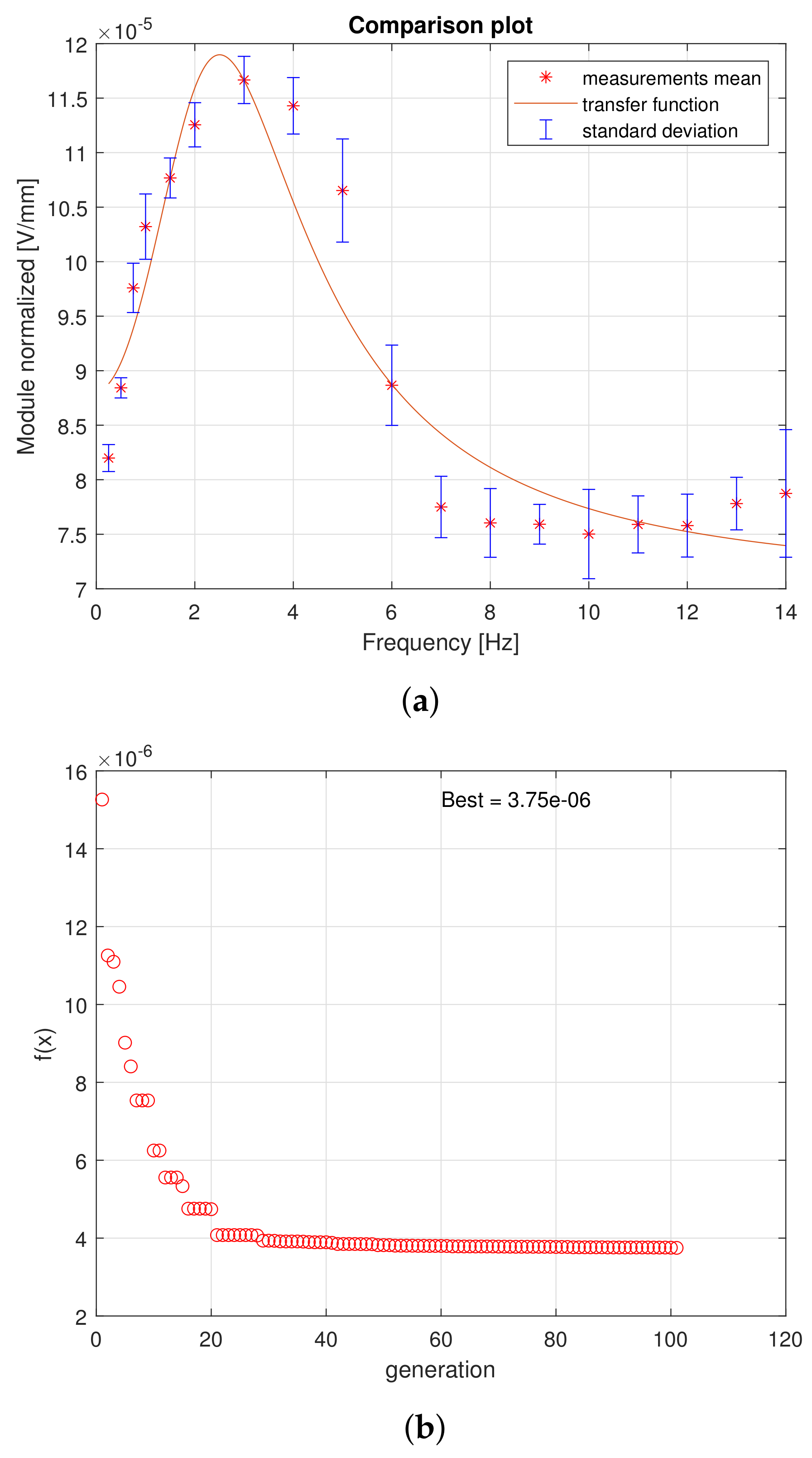 Electronics 12 04530 g007