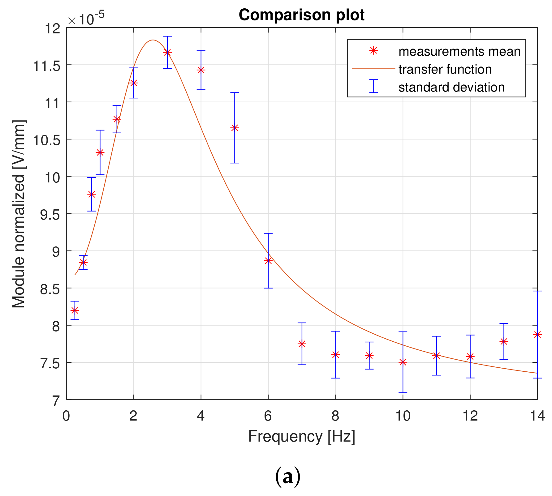 Electronics 12 04530 g008a
