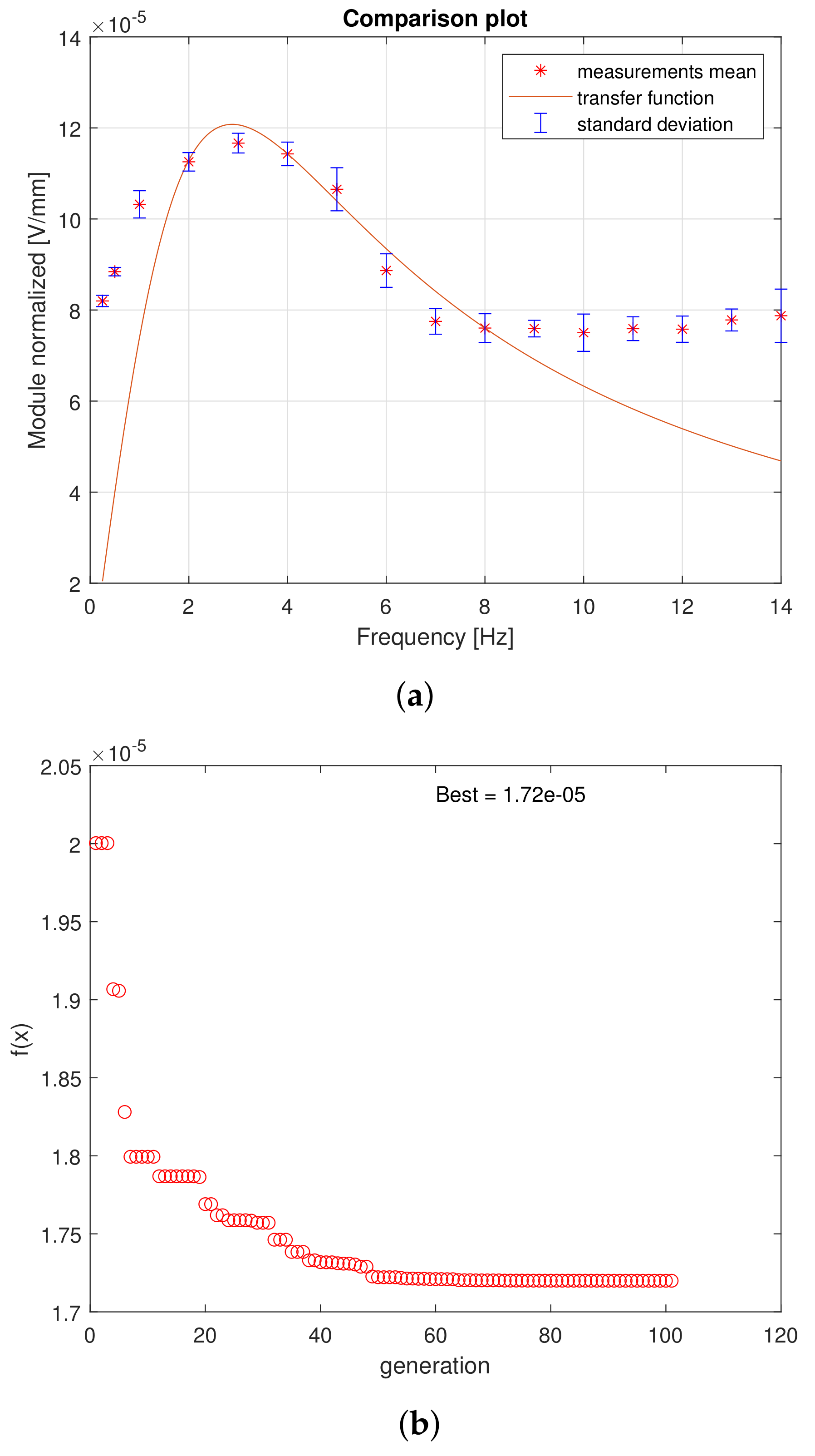Electronics 12 04530 g010
