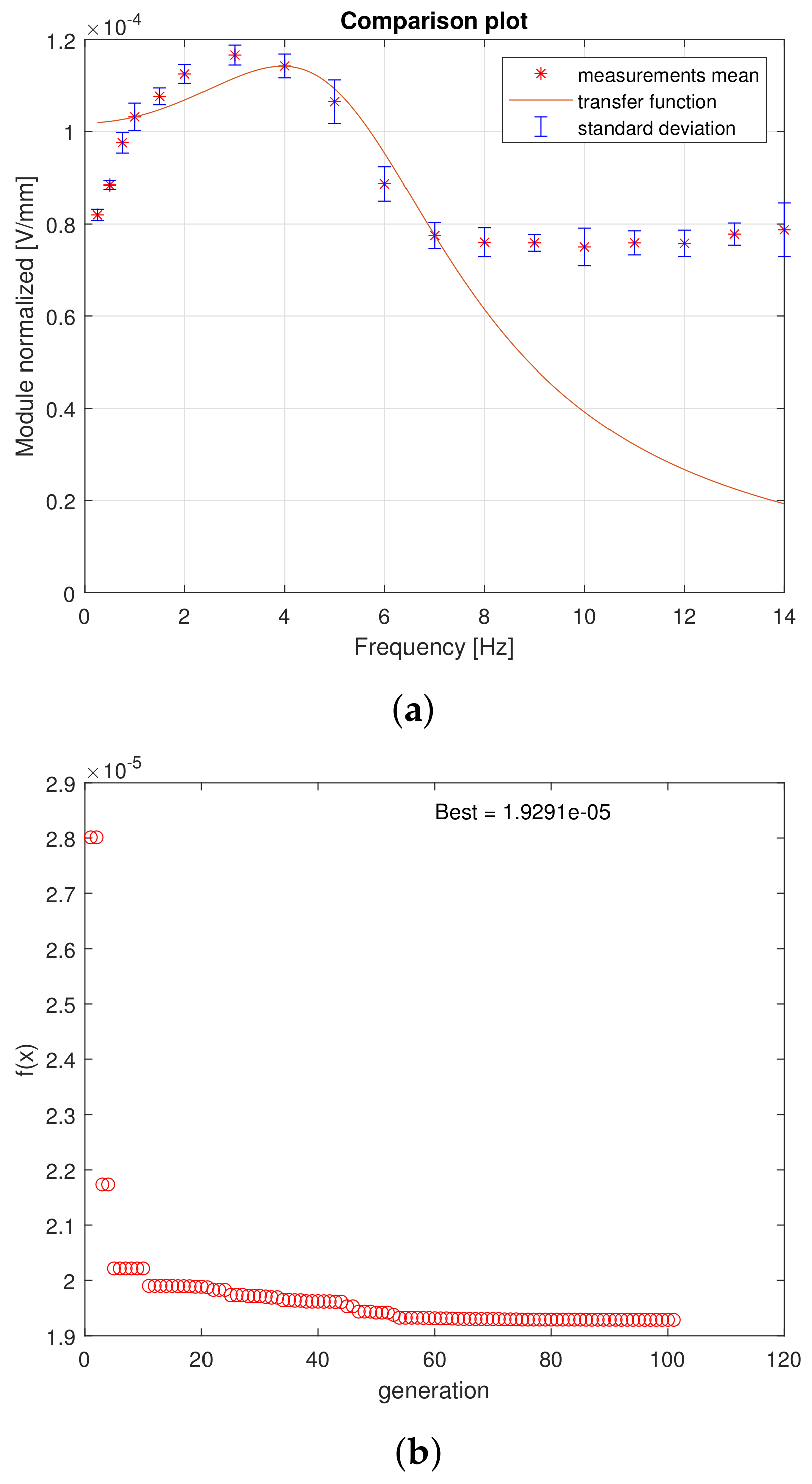 Electronics 12 04530 g012