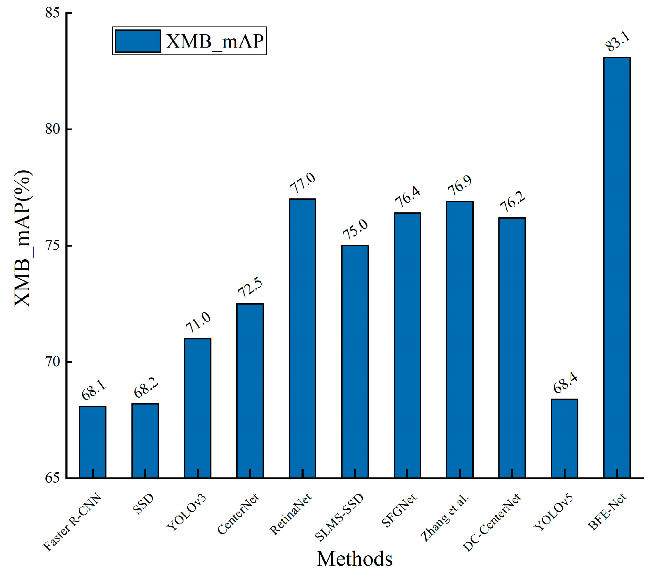 Electronics 12 04531 g007