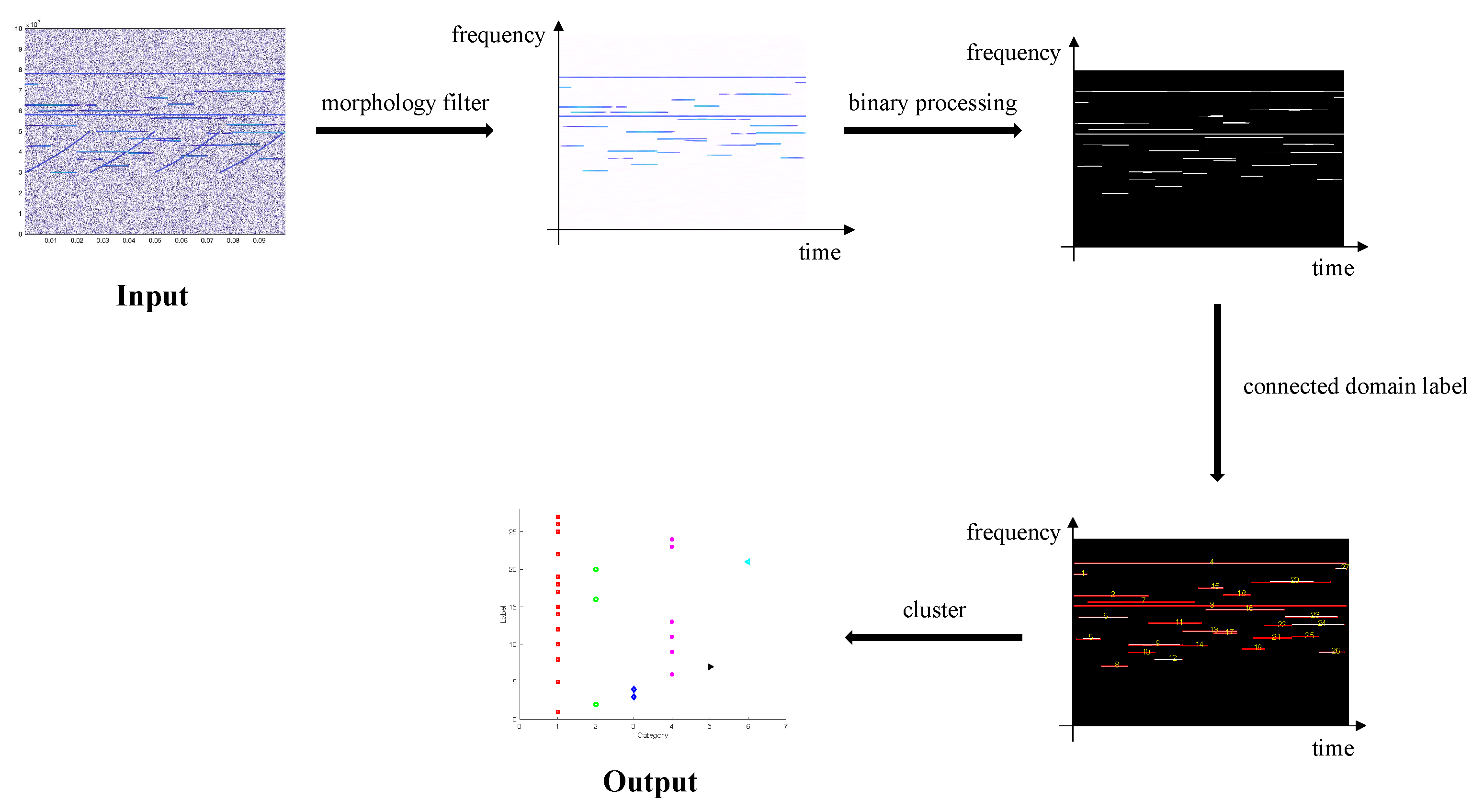 Electronics 12 04533 g012
