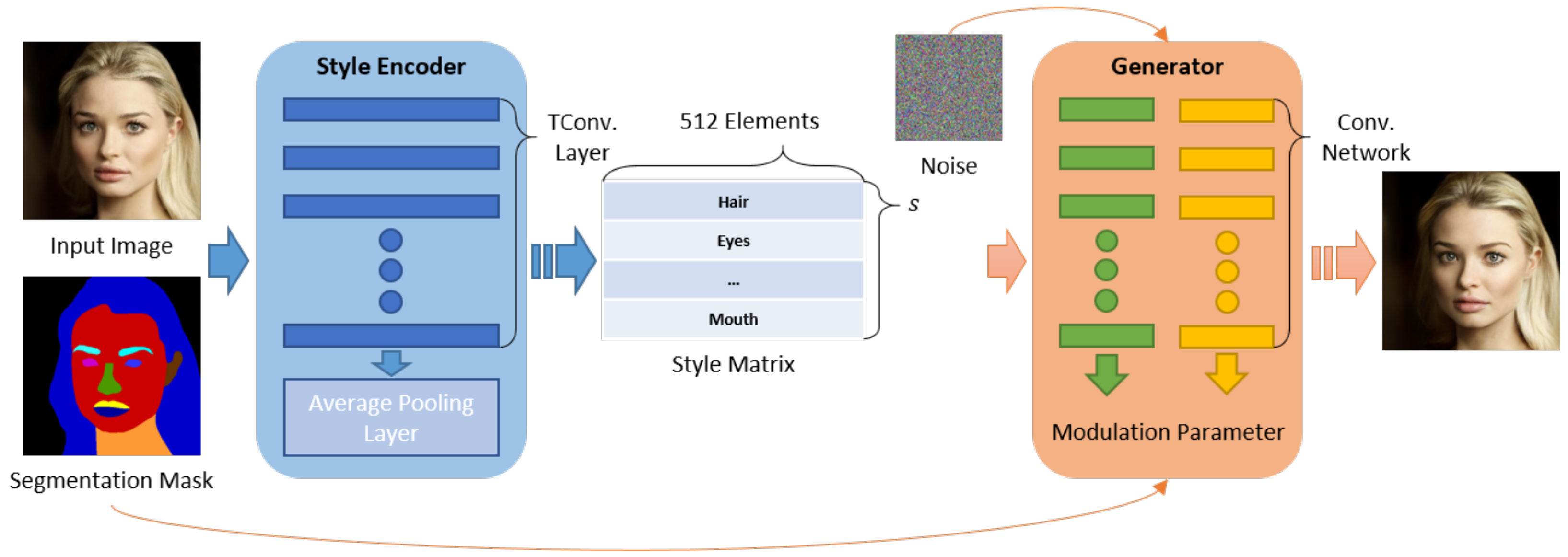 Electronics 12 04535 g003