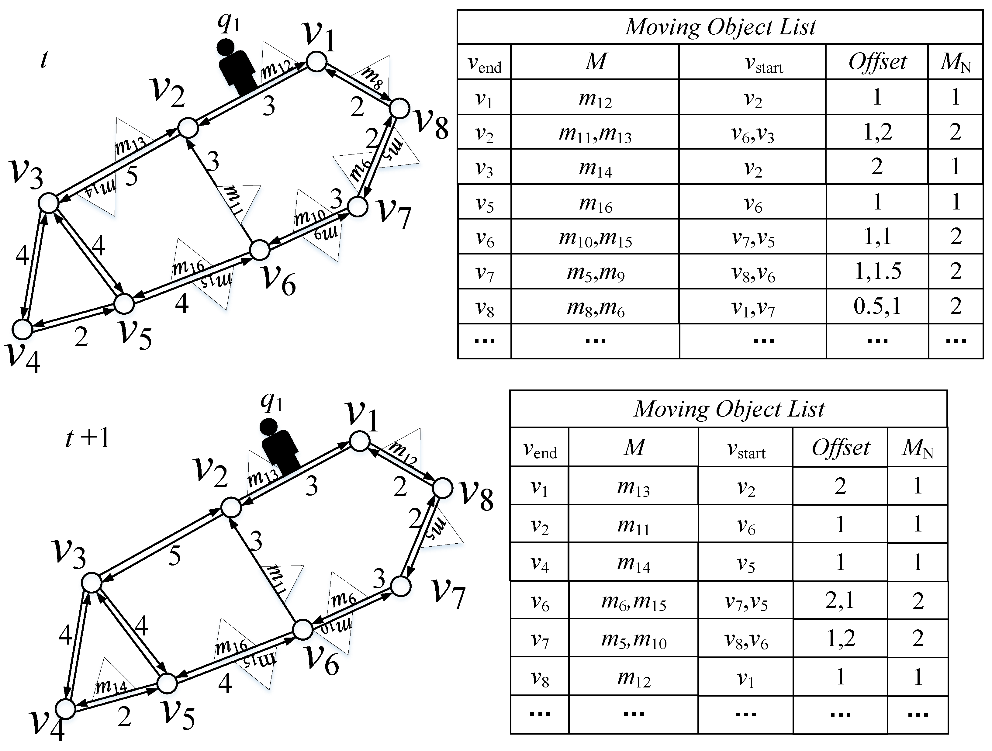 Electronics 12 04536 g008