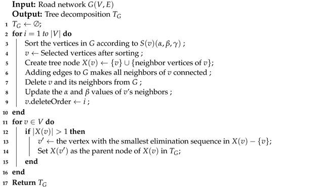 Electronics 12 04536 i001