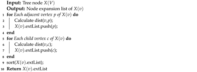 Electronics 12 04536 i002