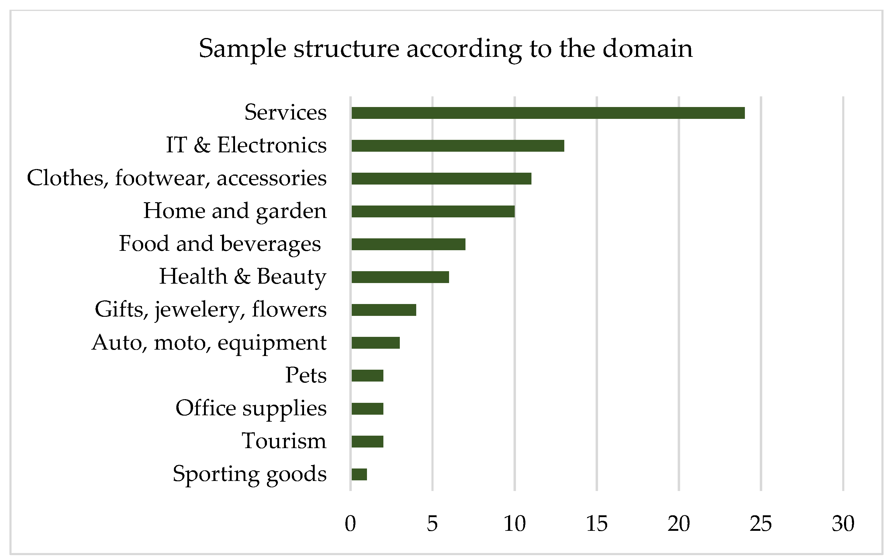 Electronics 12 04538 g002