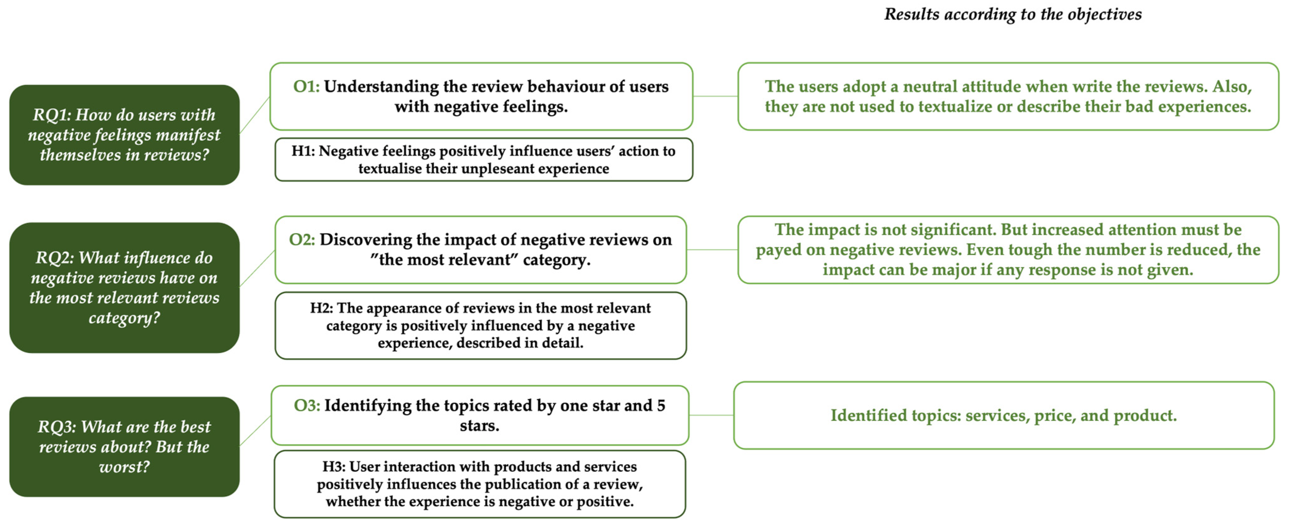 Electronics 12 04538 g004