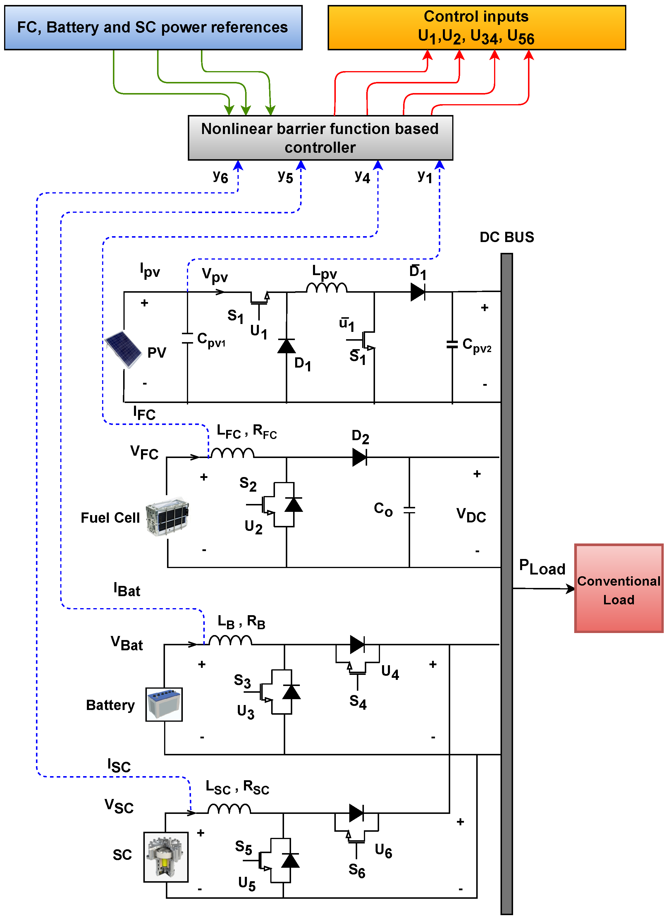 Electronics 12 04540 g003 Electronics 12 04540 g003