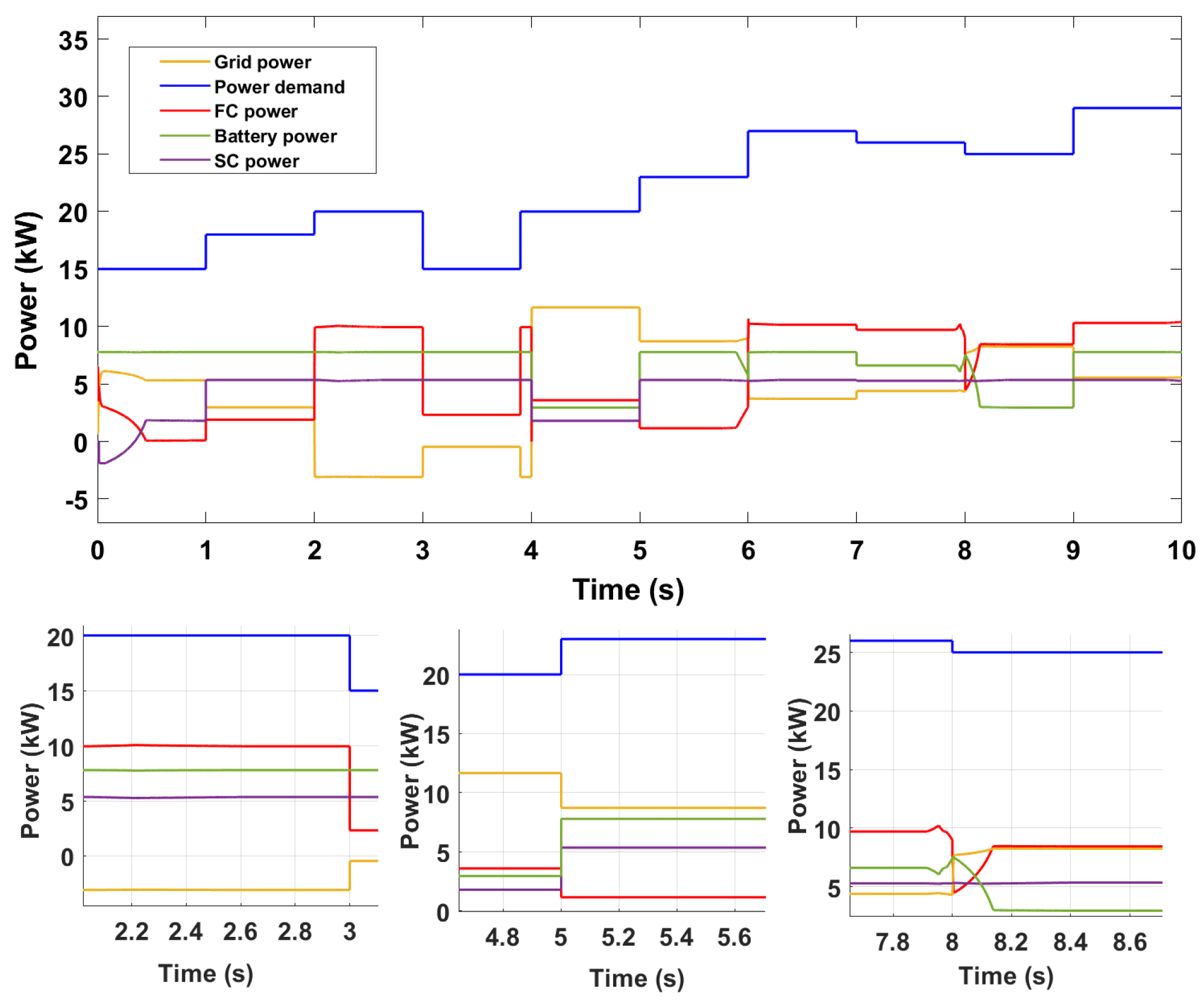 Electronics 12 04540 g015 Electronics 12 04540 g015