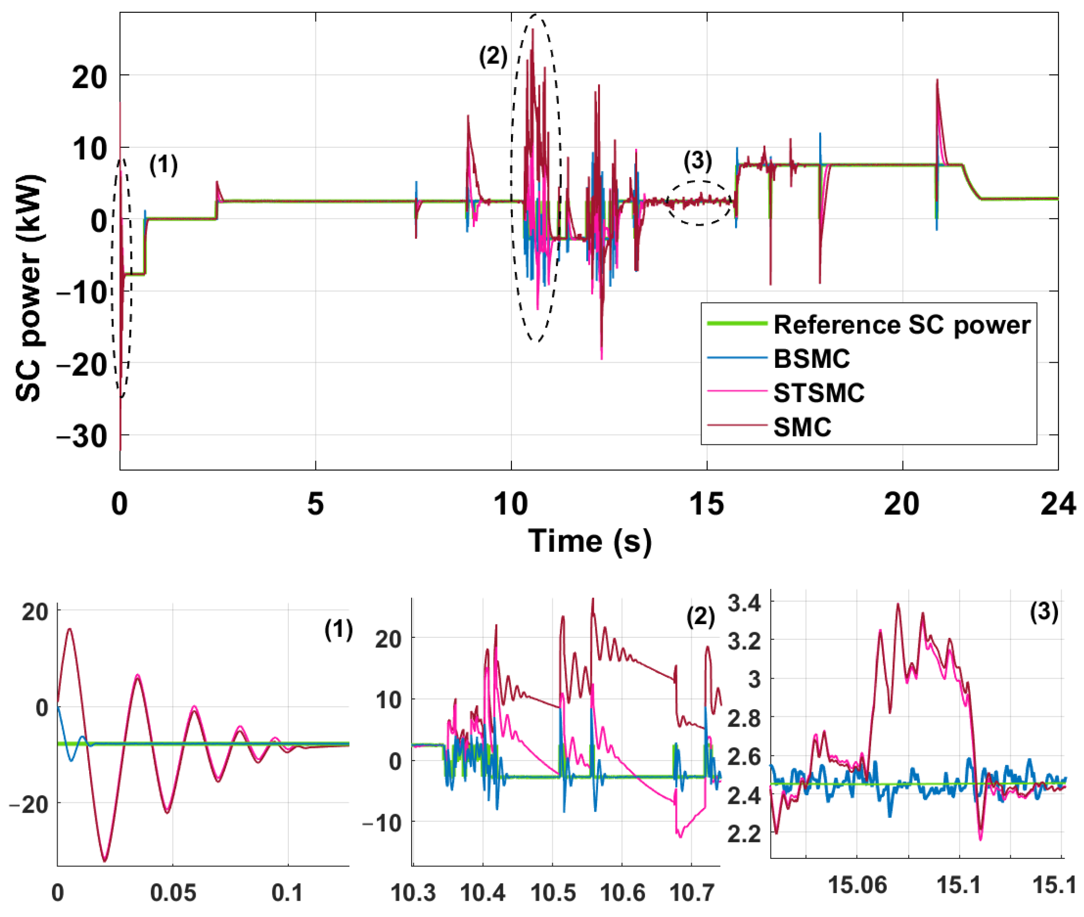 Electronics 12 04540 g018 Electronics 12 04540 g018