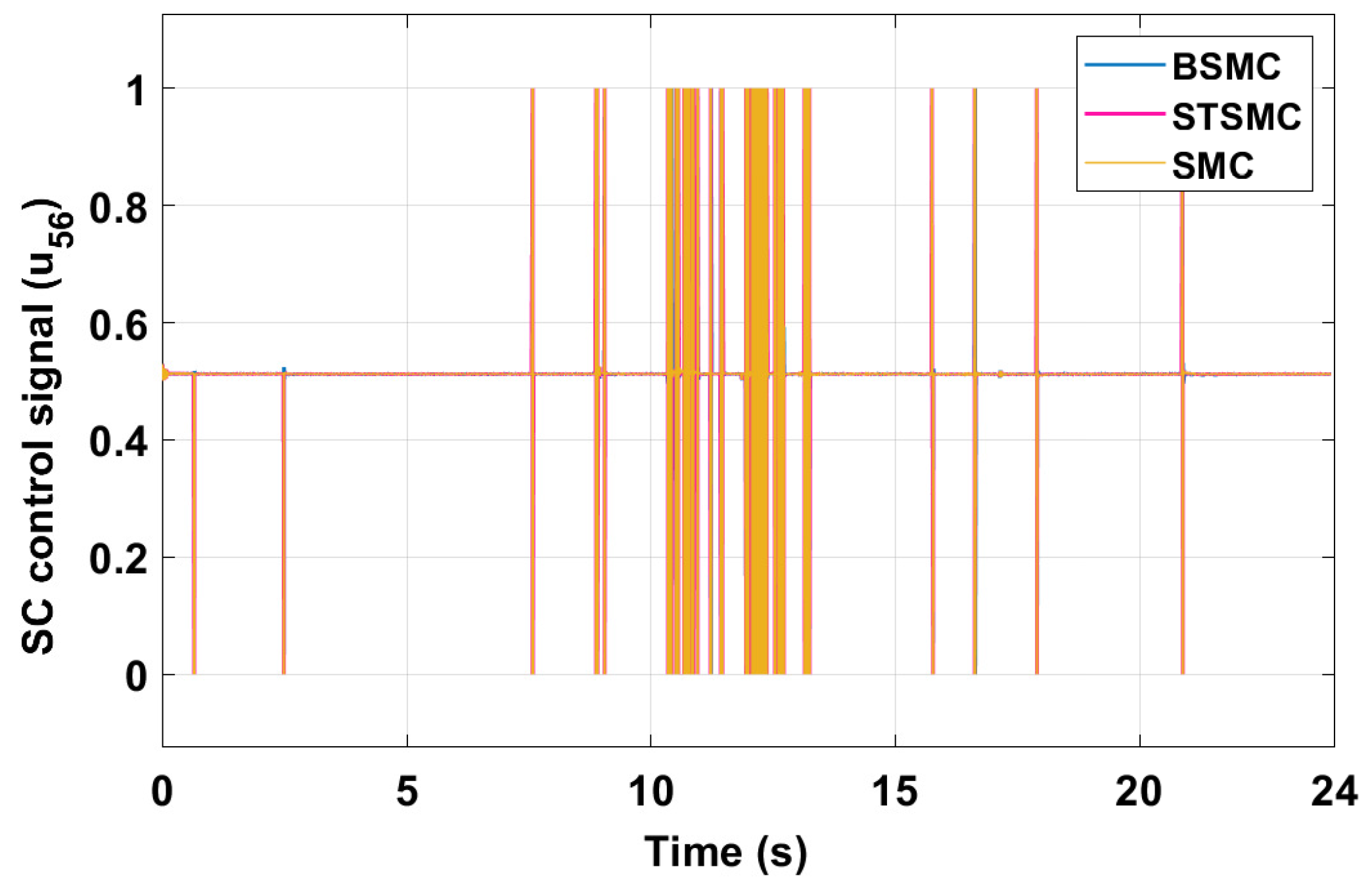 Electronics 12 04540 g019 Electronics 12 04540 g019