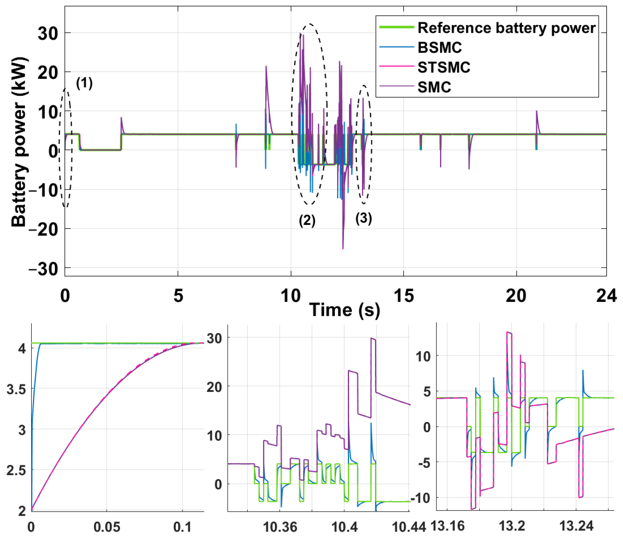 Electronics 12 04540 g020 Electronics 12 04540 g020