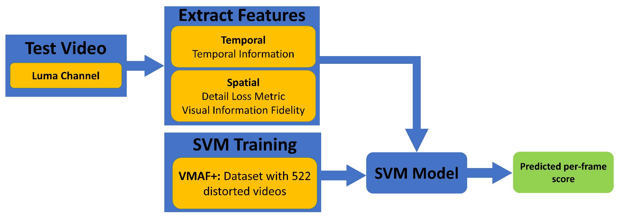 Electronics 12 04542 g004