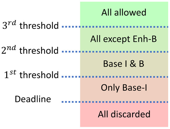 Electronics 12 04542 g005