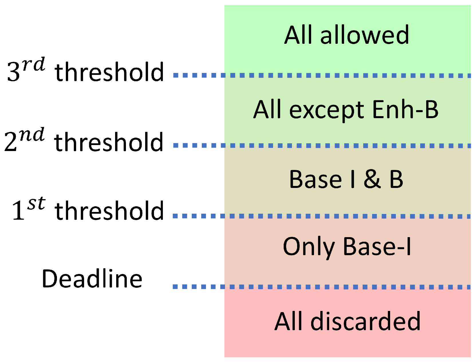 Electronics 12 04542 g005