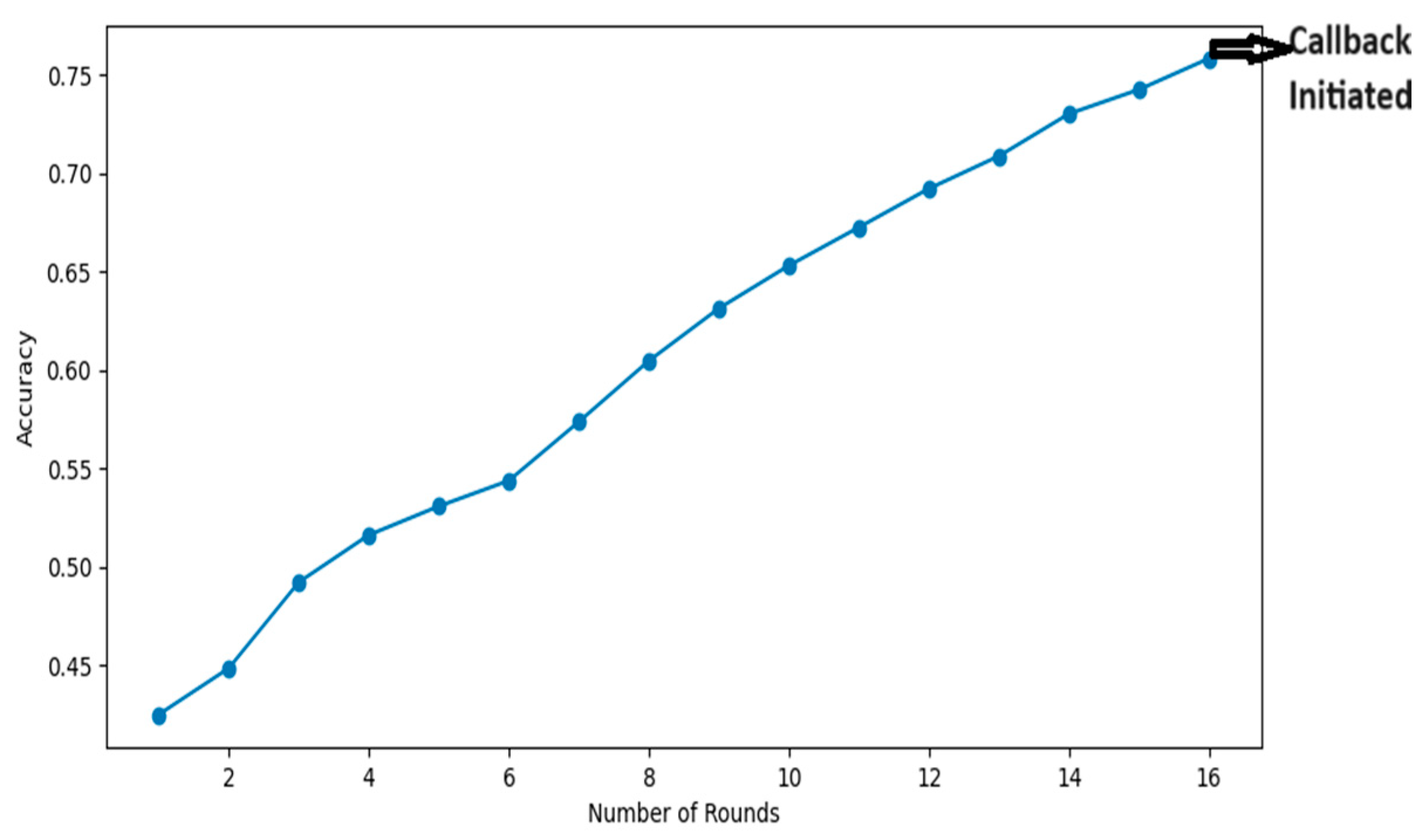 Electronics 12 04543 g005