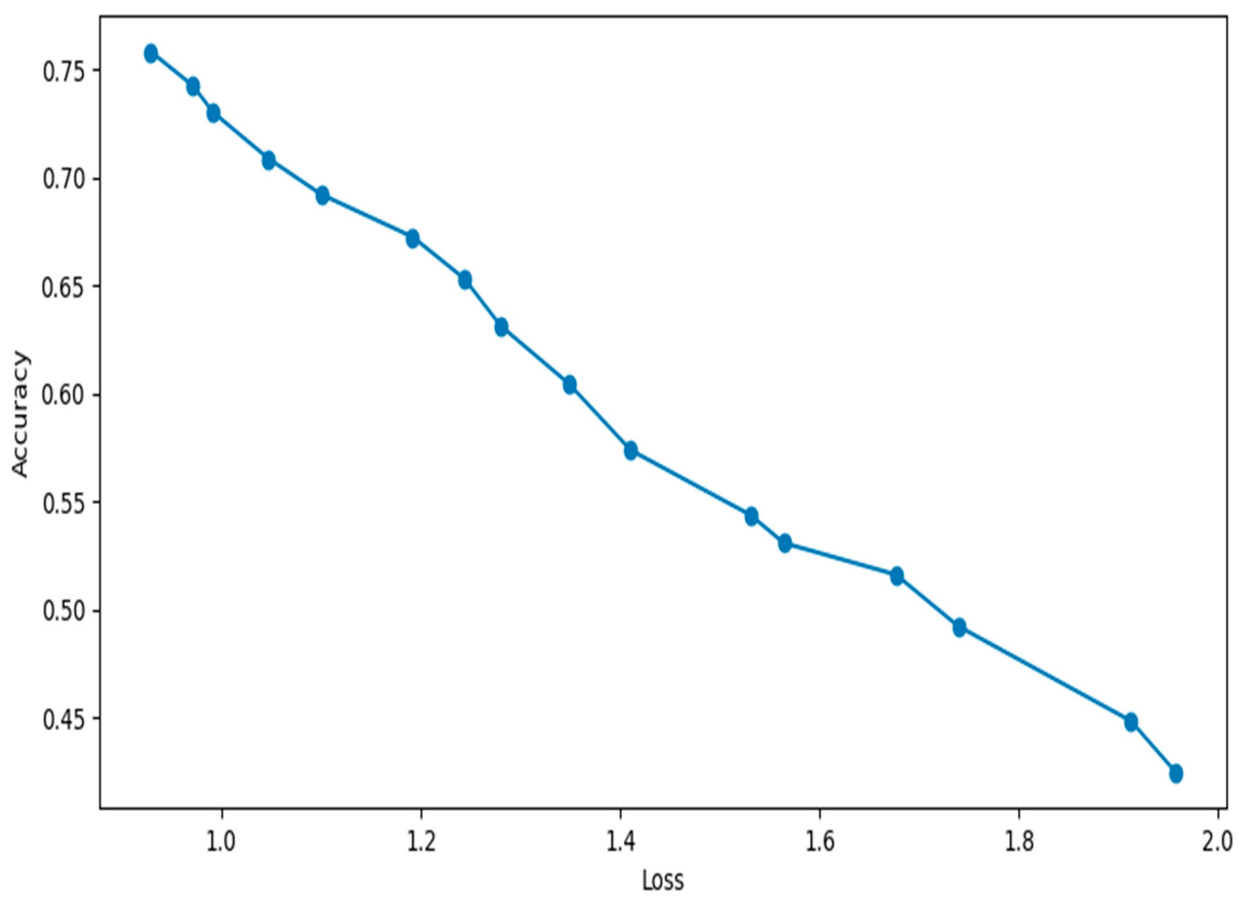 Electronics 12 04543 g006