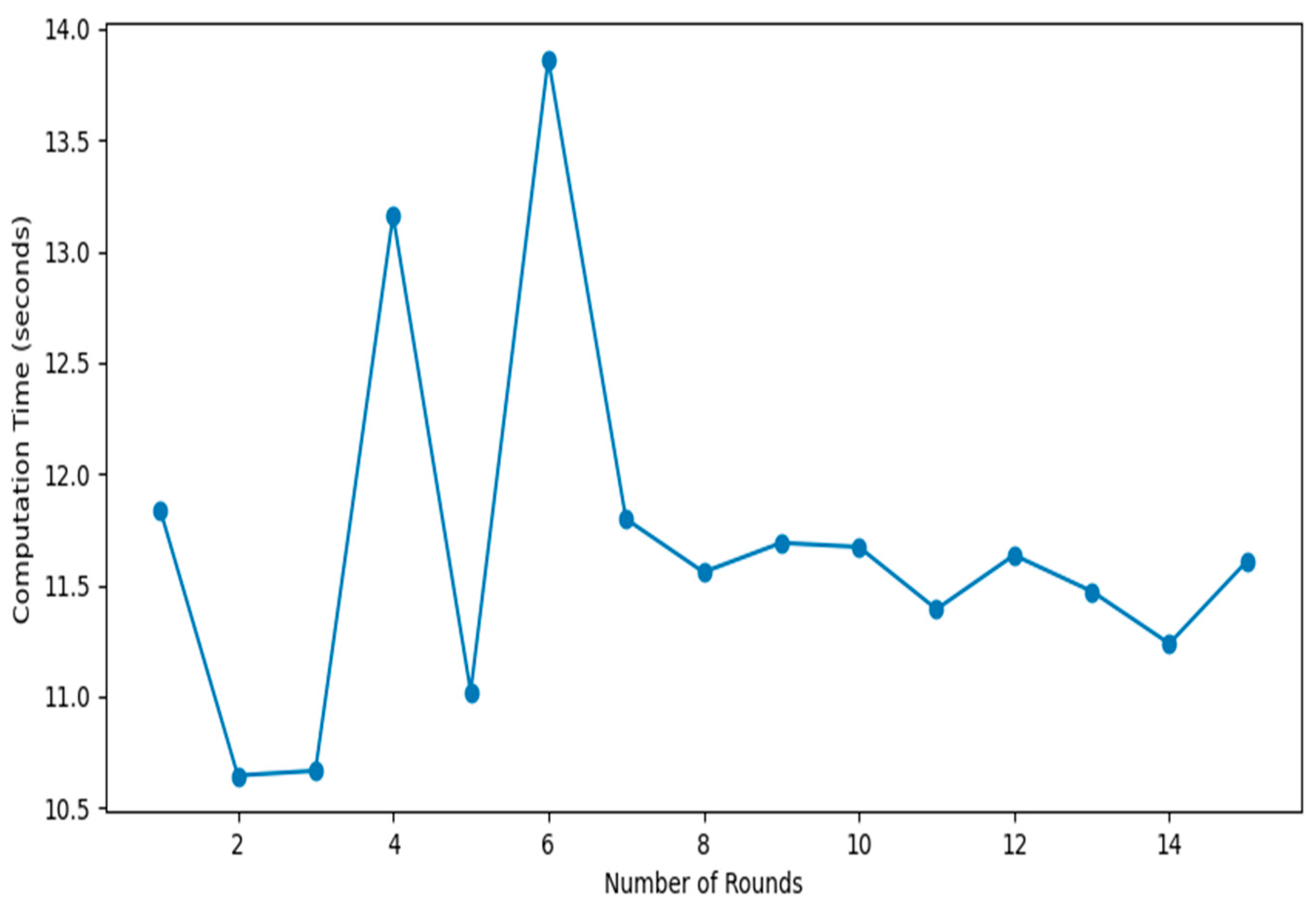 Electronics 12 04543 g007