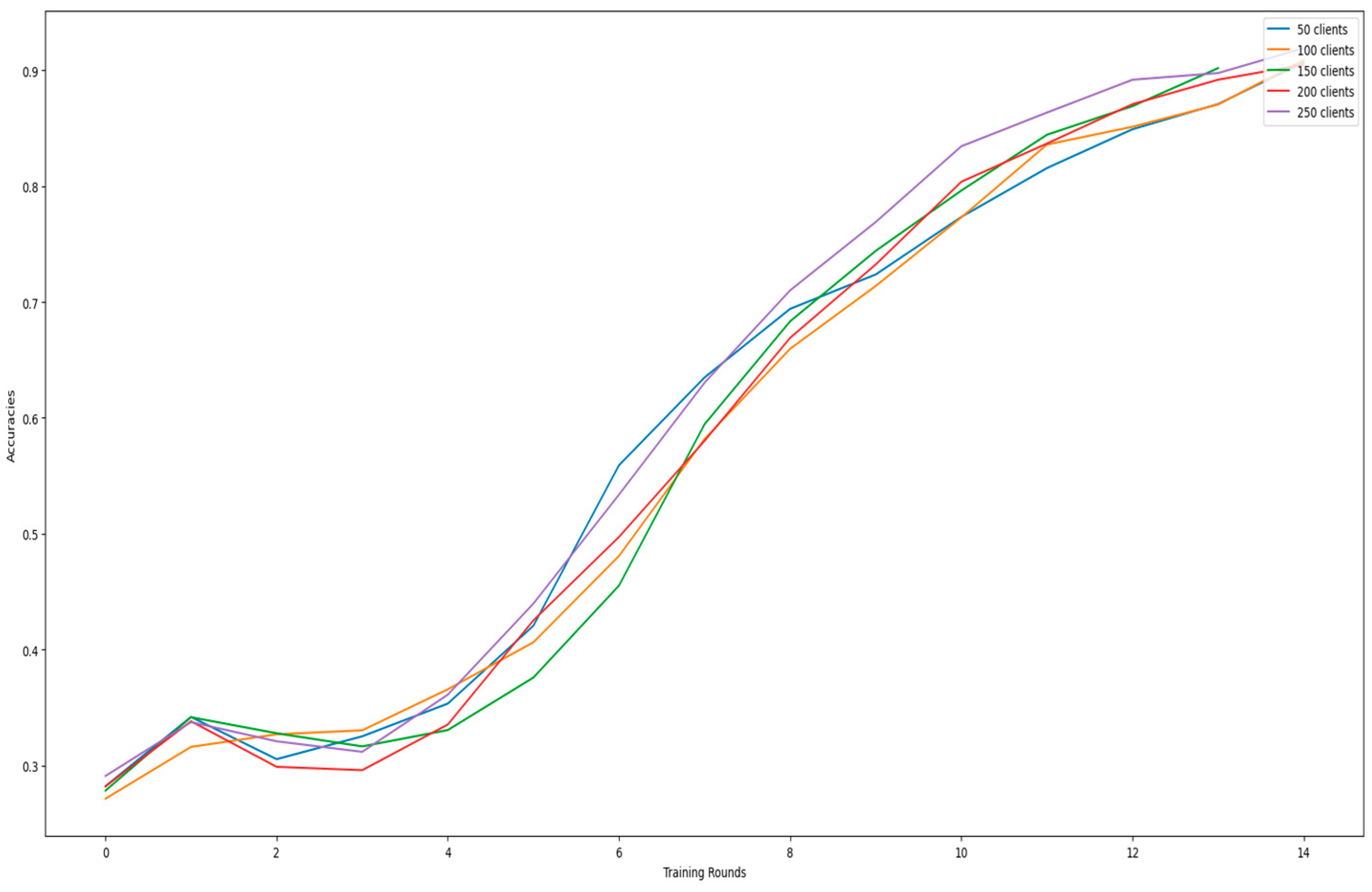 Electronics 12 04543 g008