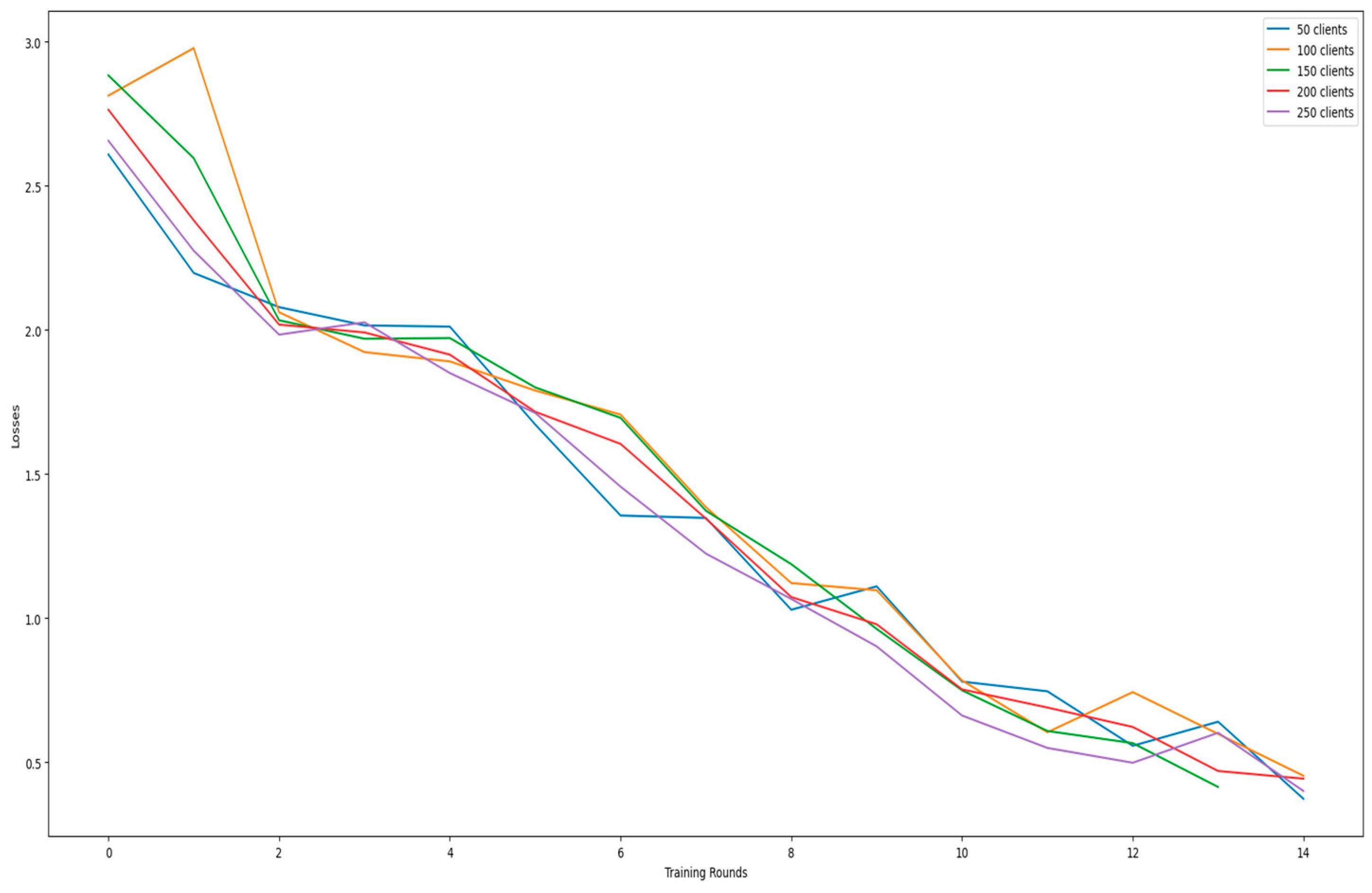 Electronics 12 04543 g009