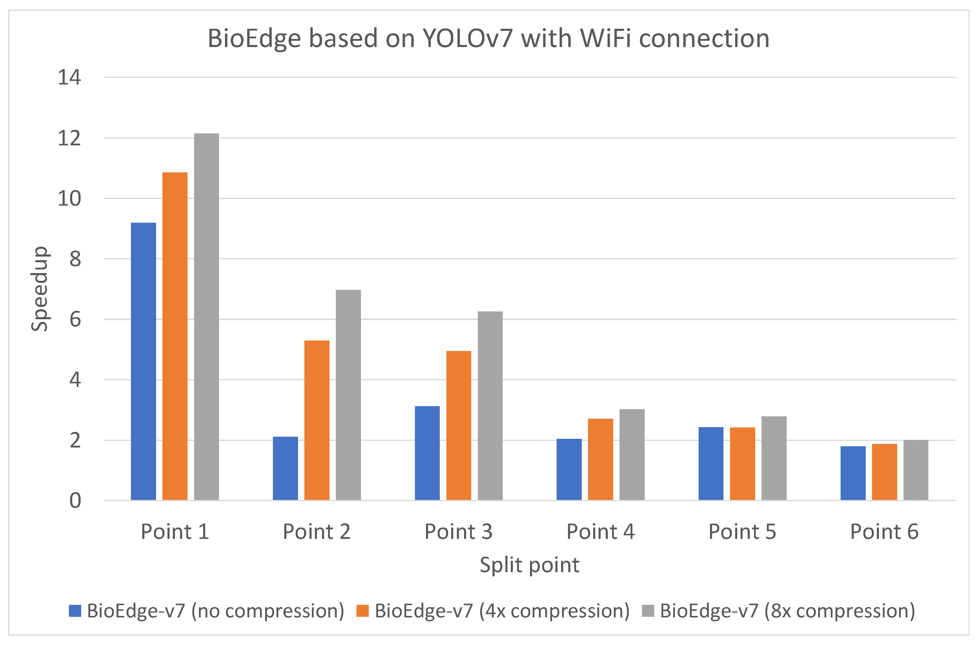 Electronics 12 04544 g007