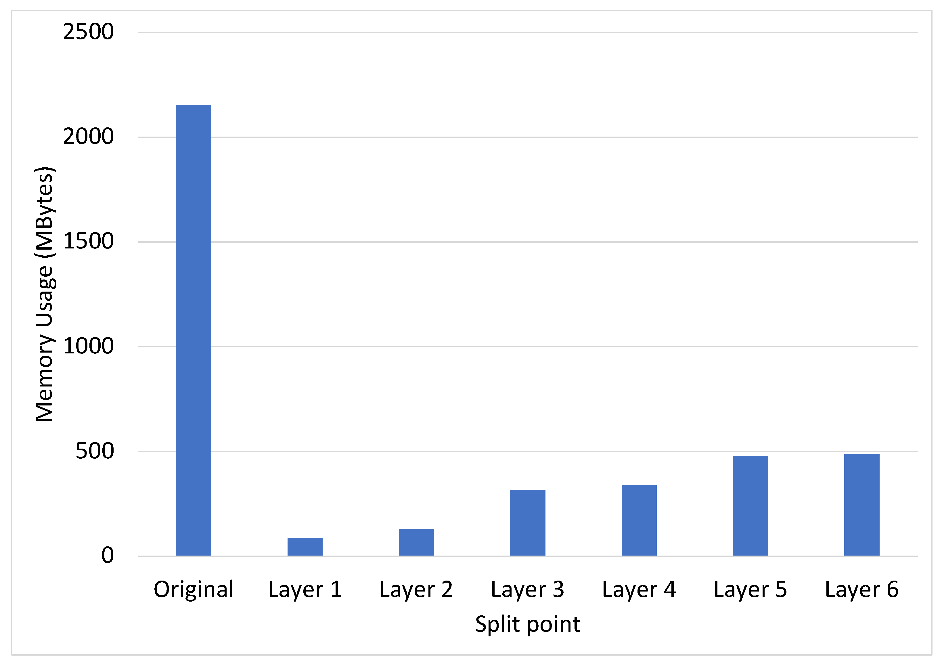Electronics 12 04544 g008