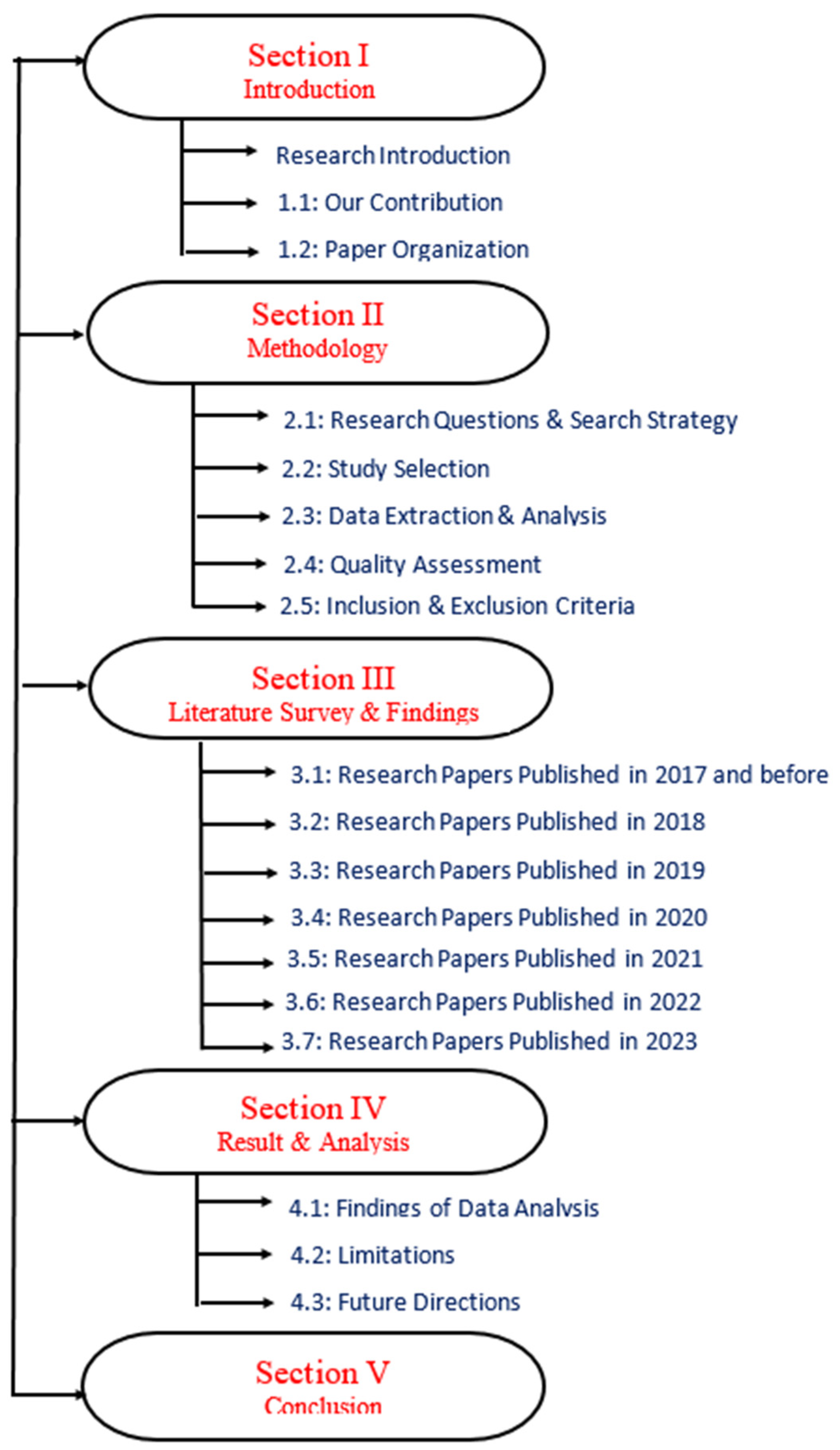 Electronics 12 04545 g001