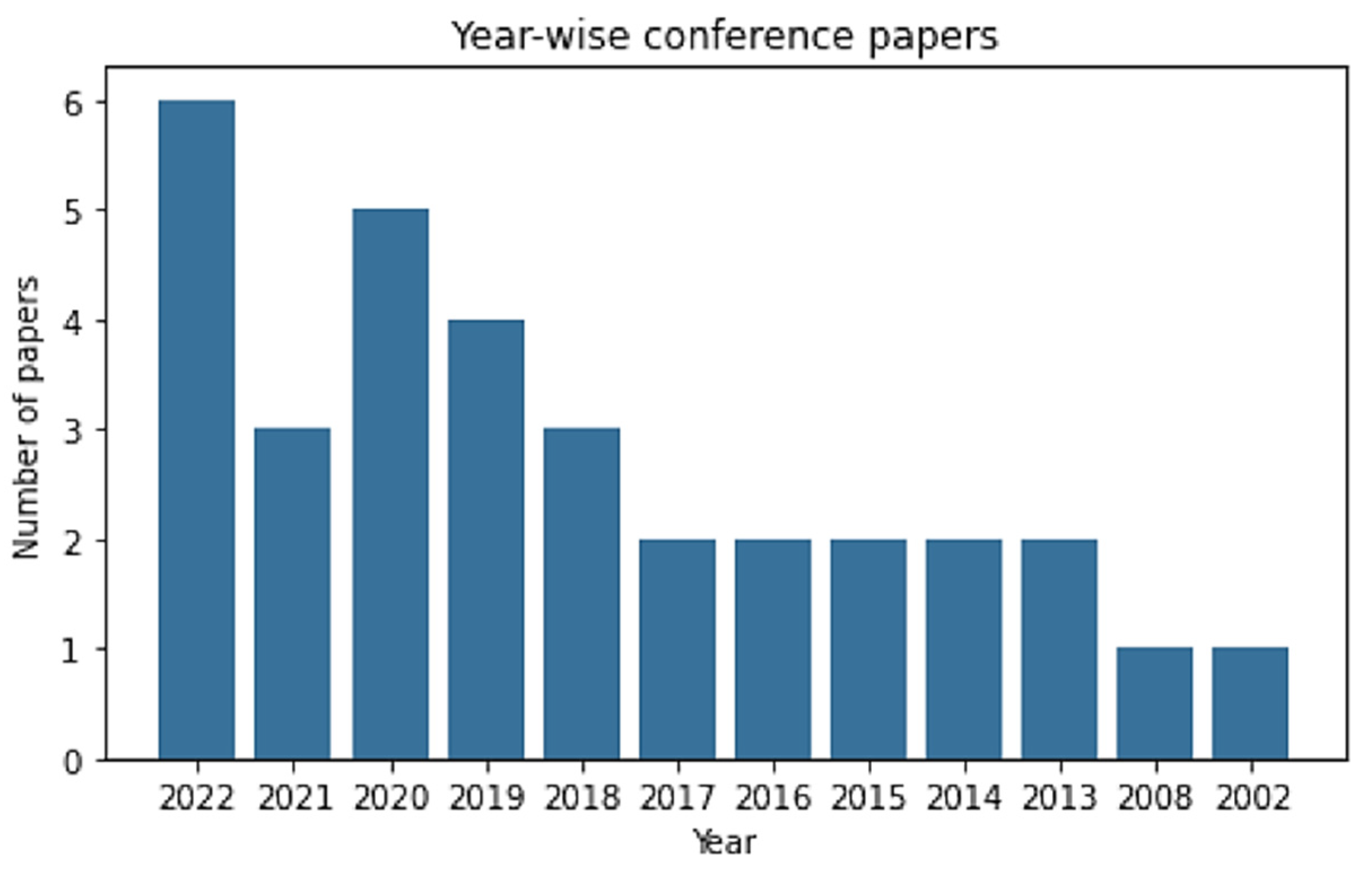Electronics 12 04545 g003