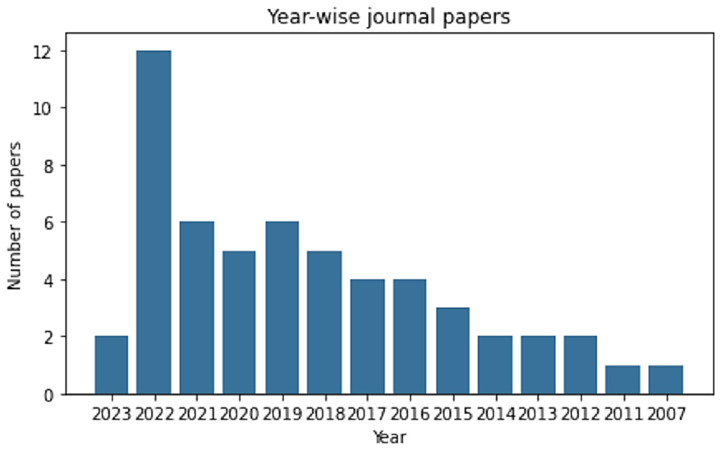 Electronics 12 04545 g004