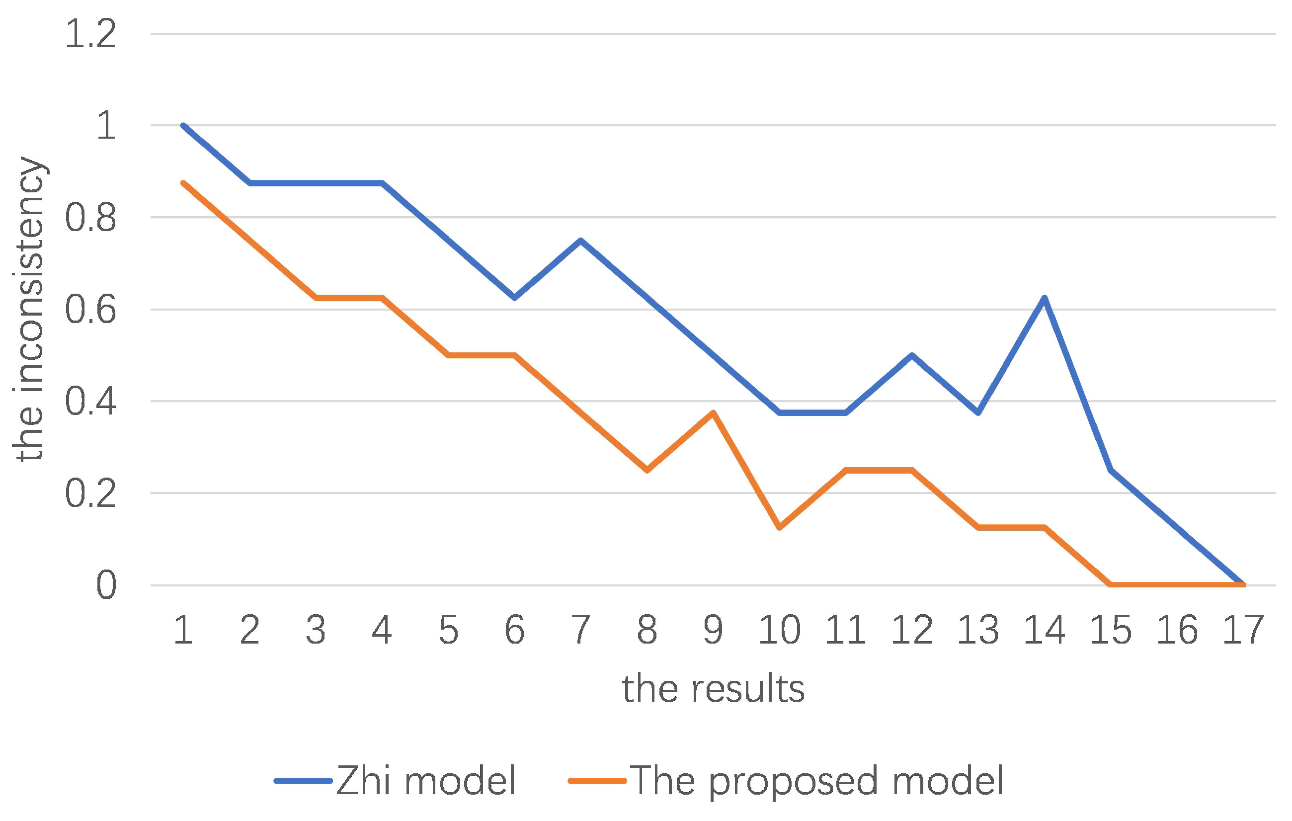 Electronics 12 04547 g002
